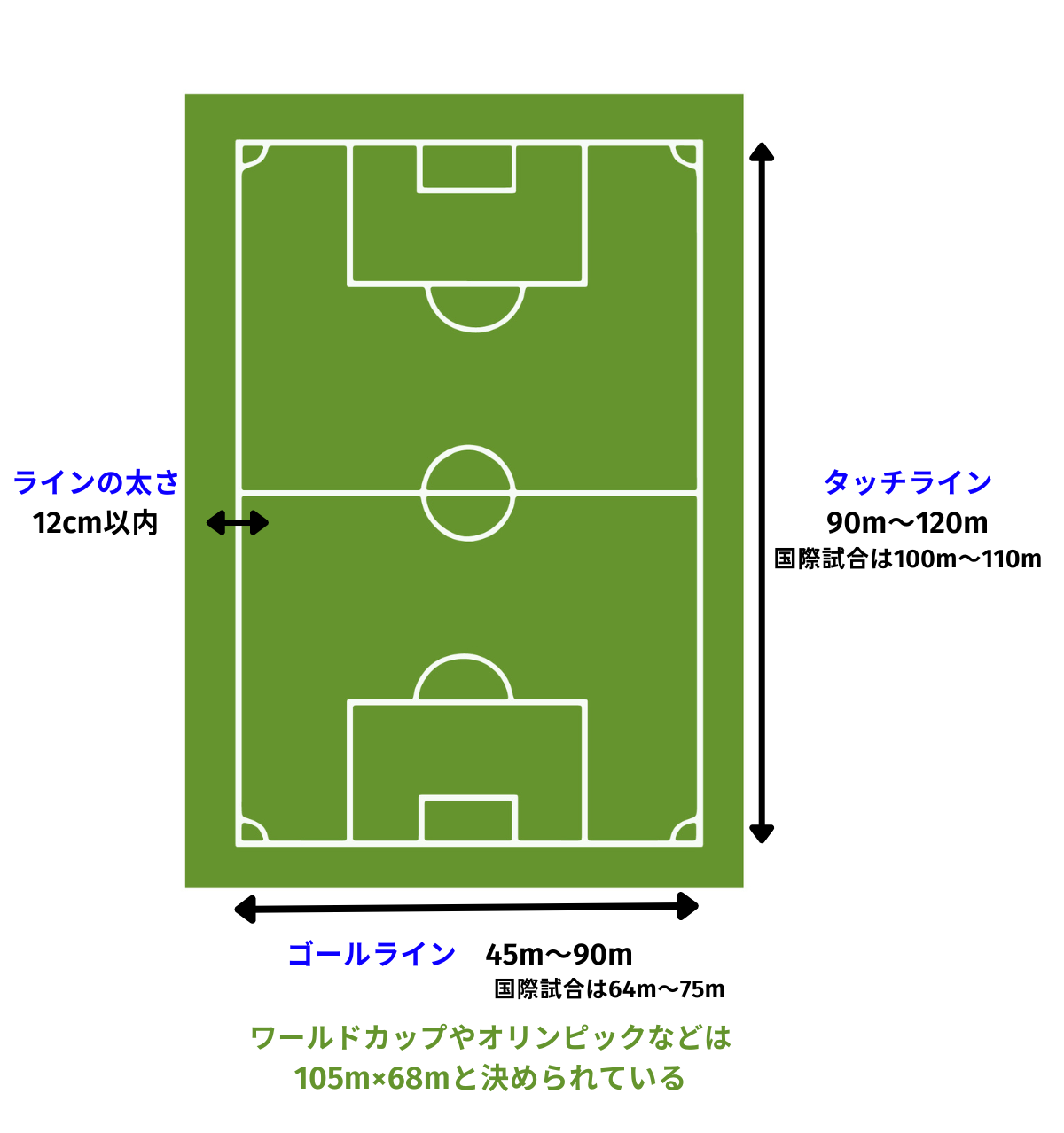 サッカー コート 広 さ ショップ