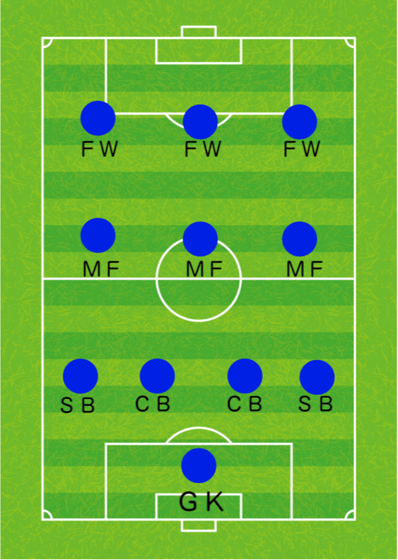 親子で考えよう ワールドカップ あなたが見たいサッカー日本代表理想のスタメンは サカイク