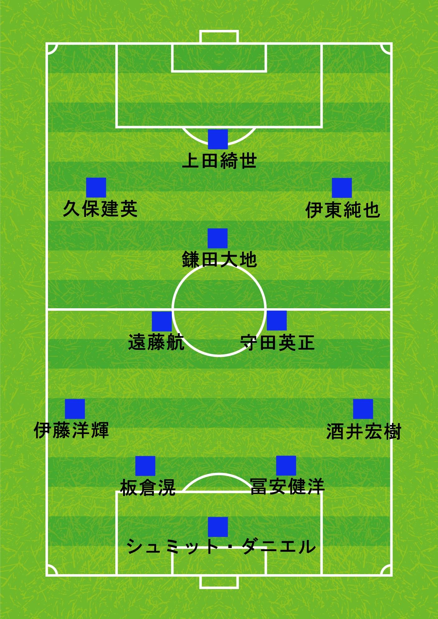 結果発表 サカイク読者が選ぶ 日本代表理想のスタメン サカイク