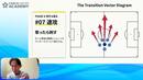 ミニフットボール日本代表監督が教える、剥がされないハイプレスの作り方と実践トレーニング